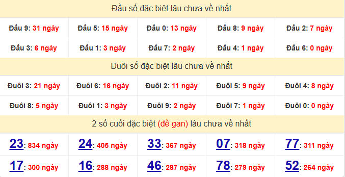 dac-biet-can-tho-lau-ve-ngay-26-11 dac-biet-can-tho-lau-ve-ngay-26-11