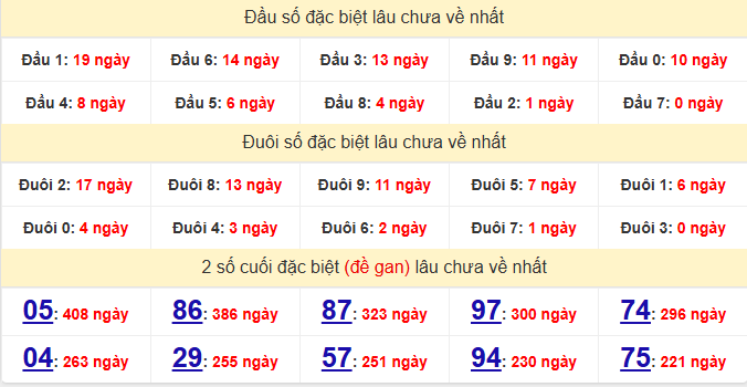 dac-biet-da-lat-lau-ve-ngay-30-11