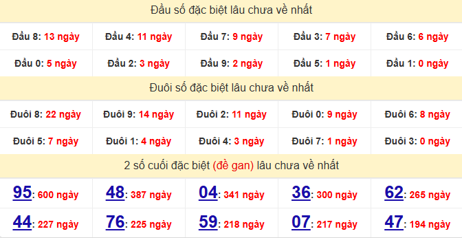 dac-biet-da-nang-lau-ve-ngay-26-11 dac-biet-da-nang-lau-ve-ngay-26-11