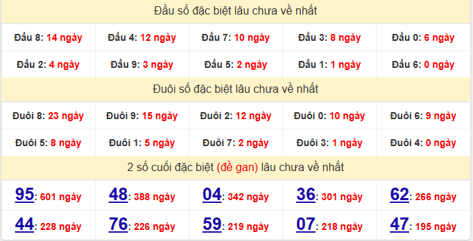 dac-biet-da-nang-lau-ve-ngay-29-11