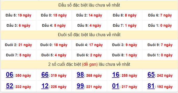 dac-biet-dac-lac-lau-ve-ngay-25-11