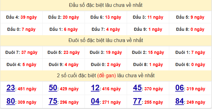 dac-biet-dac-nong-lau-ve-ngay-22-11