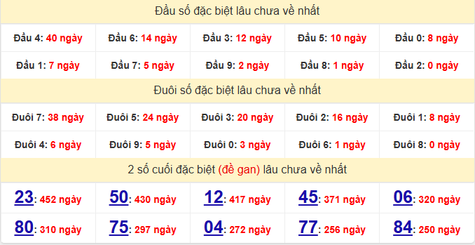 dac-biet-dac-nong-lau-ve-ngay-29-11