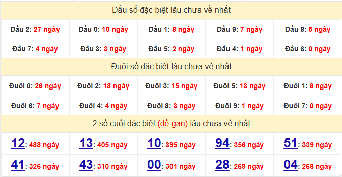 dac-biet-dong-nai-lau-ve-ngay-26-11 dac-biet-dong-nai-lau-ve-ngay-26-11