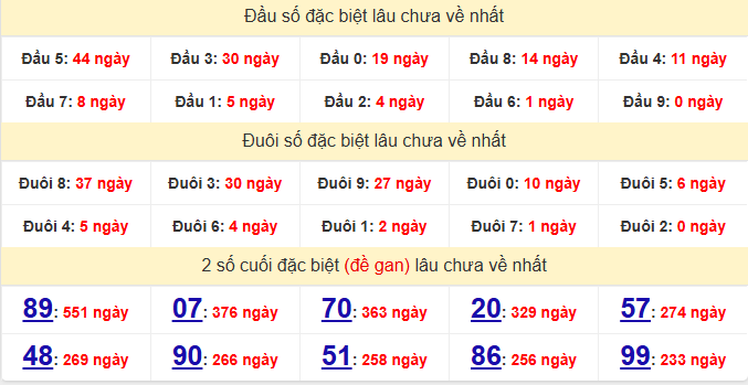 dac-biet-dong-thap-lau-ve-ngay-24-11 dac-biet-dong-thap-lau-ve-ngay-24-11