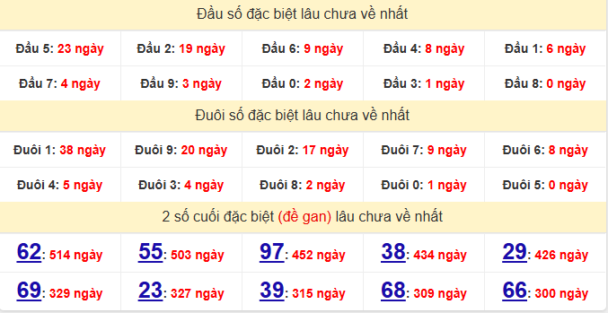 dac-biet-gia-lai-lau-ve-ngay-28-11