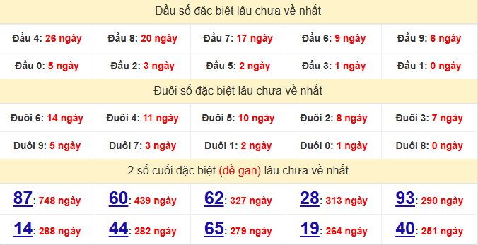 dac-biet-hcm-lau-ve-ngay-01-12