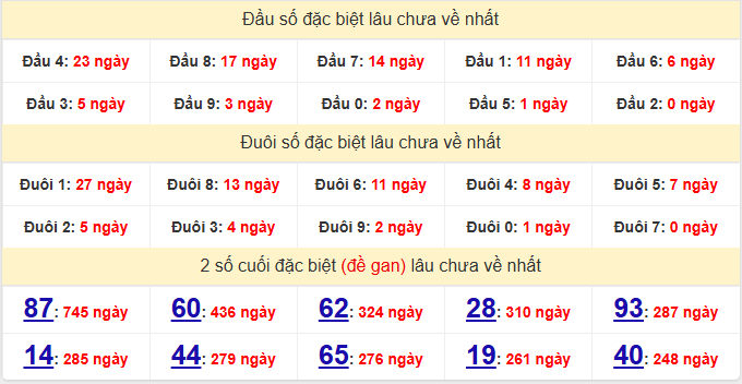 dac-biet-hcm-lau-ve-ngay-22-11