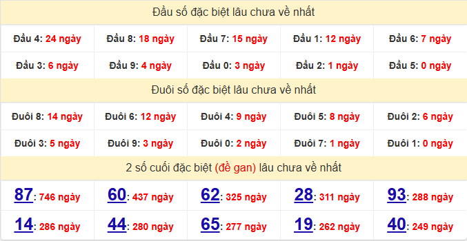 dac-biet-hcm-lau-ve-ngay-24-11 dac-biet-hcm-lau-ve-ngay-24-11