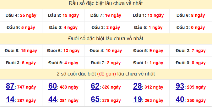dac-biet-hcm-lau-ve-ngay-29-11 dac-biet-hcm-lau-ve-ngay-29-11
