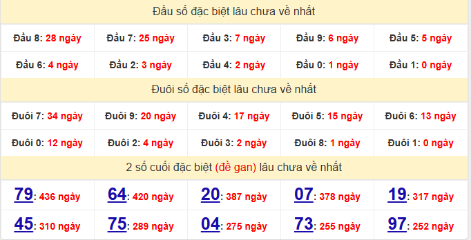 dac-biet-khanh-hoa-lau-ve-ngay-26-11 dac-biet-khanh-hoa-lau-ve-ngay-26-11