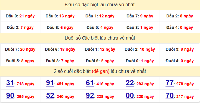dac-biet-kien-giang-lau-ve-ngay-23-11
