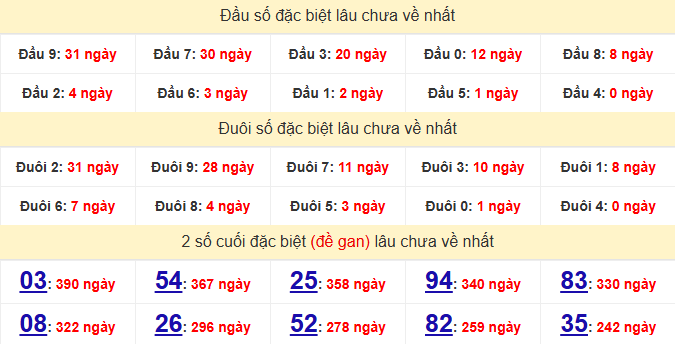 dac-biet-kon-tum-lau-ve-ngay-30-11