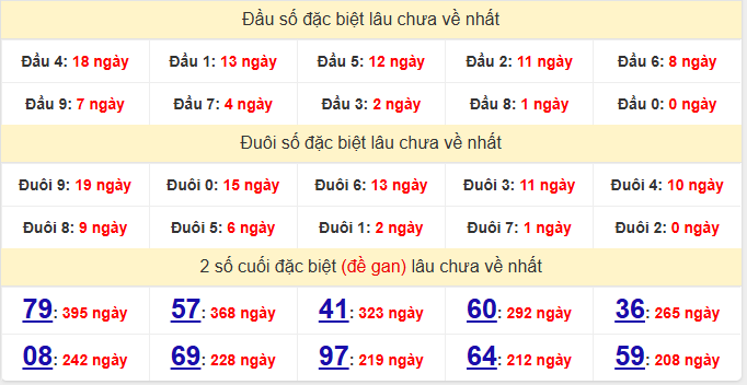 dac-biet-long-an-lau-ve-ngay-22-11