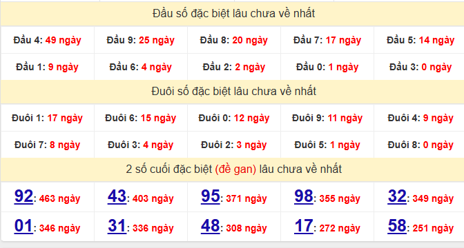 dac-biet-quang-binh-lau-ve-ngay-27-11