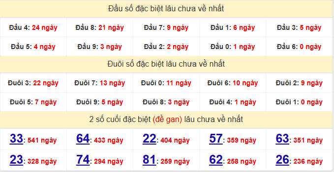 dac-biet-quang-tri-lau-ve-ngay-20-11 dac-biet-quang-tri-lau-ve-ngay-20-11