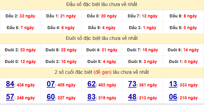 dac-biet-soc-trang-lau-ve-ngay-26-11 dac-biet-soc-trang-lau-ve-ngay-26-11