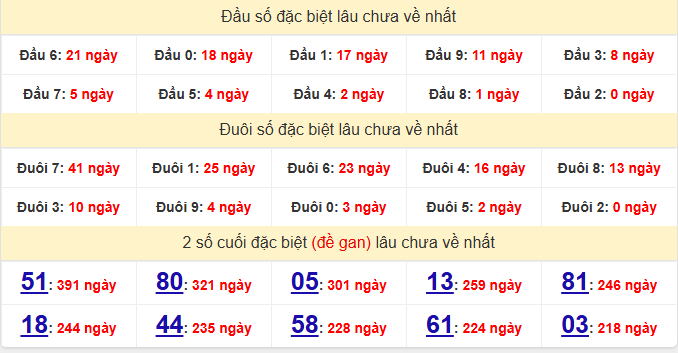 dac-biet-tien-giang-lau-ve-ngay-23-11