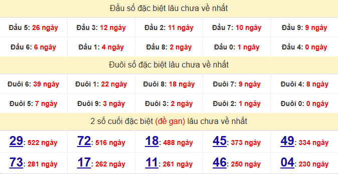 dac-biet-tra-vinh-lau-ve-ngay-28-11