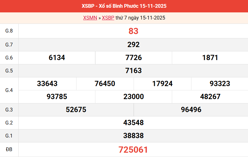 ket-qua-binh-phuoc-ngay-15-11