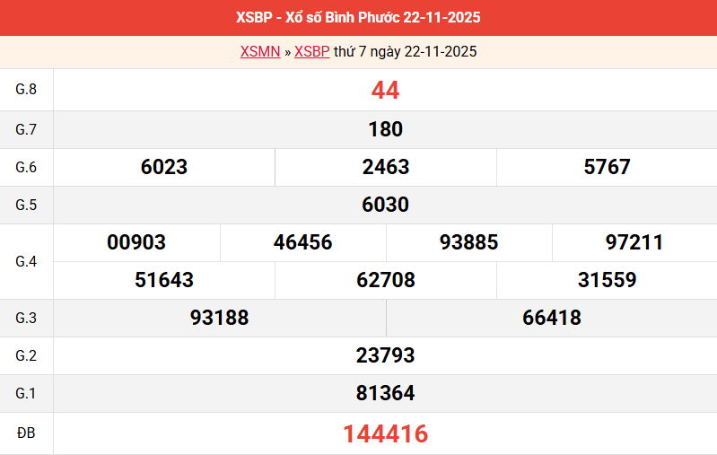 ket-qua-binh-phuoc-ngay-22-11 ket-qua-binh-phuoc-ngay-22-11