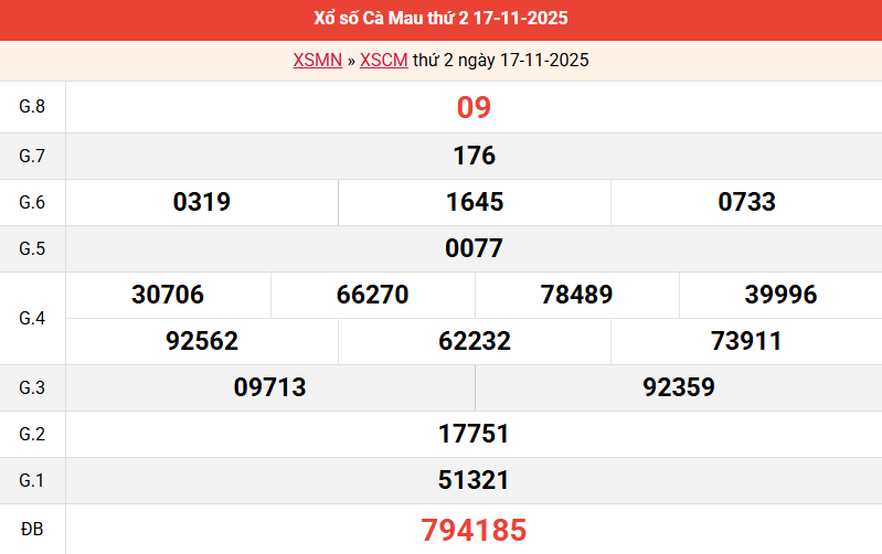 ket-qua-ca-mau-ngay-17-11