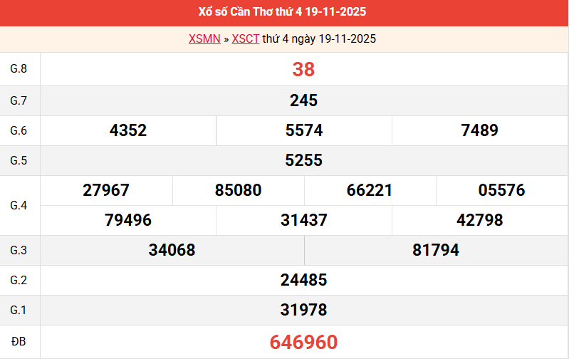 ket-qua-can-tho-ngay-19-11