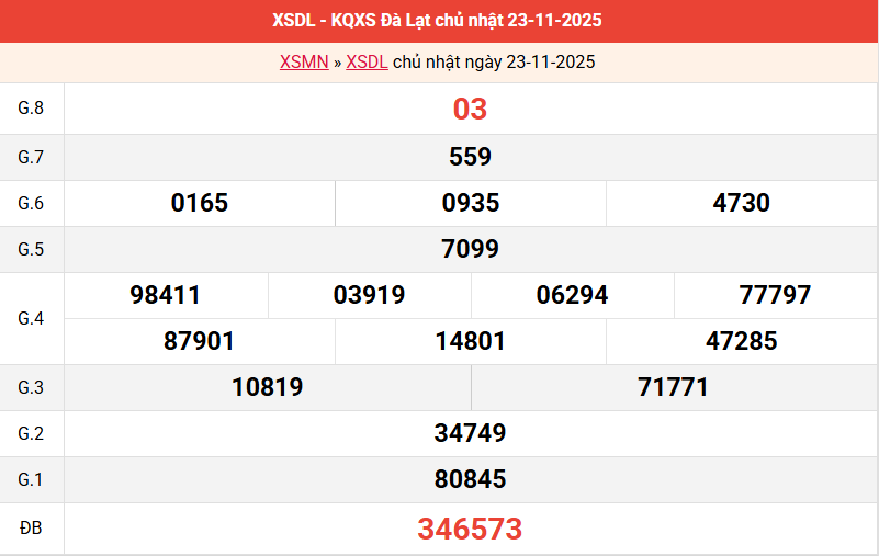 ket-qua-da-lat-ngay-23-11