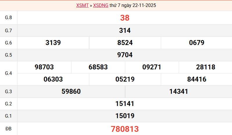 ket-qua-da-nang-ngay-22-11 ket-qua-da-nang-ngay-22-11