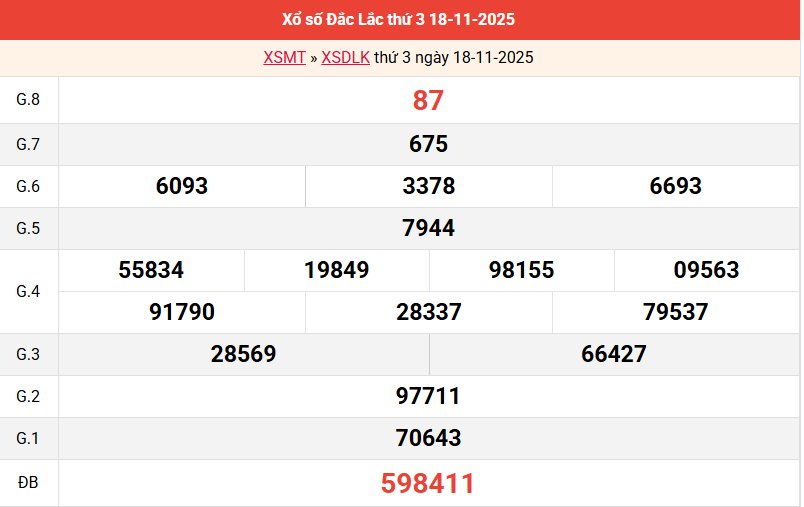 ket-qua-dac-lac-ngay-18-11