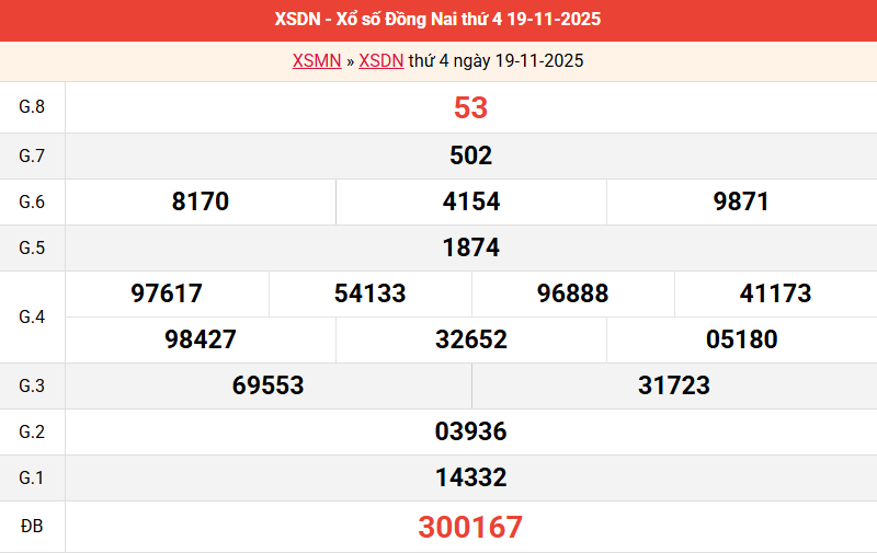 /ket-qua-dong-nai-ngay-19-11 /ket-qua-dong-nai-ngay-19-11