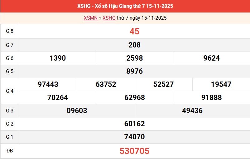 ket-qua-hau-giang-ngay-15-11