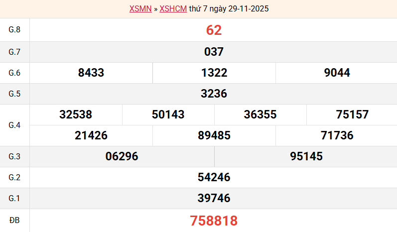 ket-qua-hcm-ngay-29-11