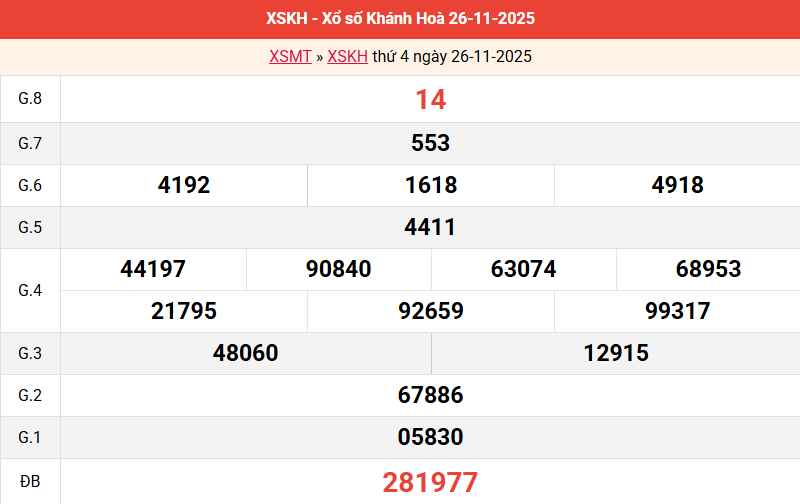 ket-qua-khanh-hoa-ngay-26-11