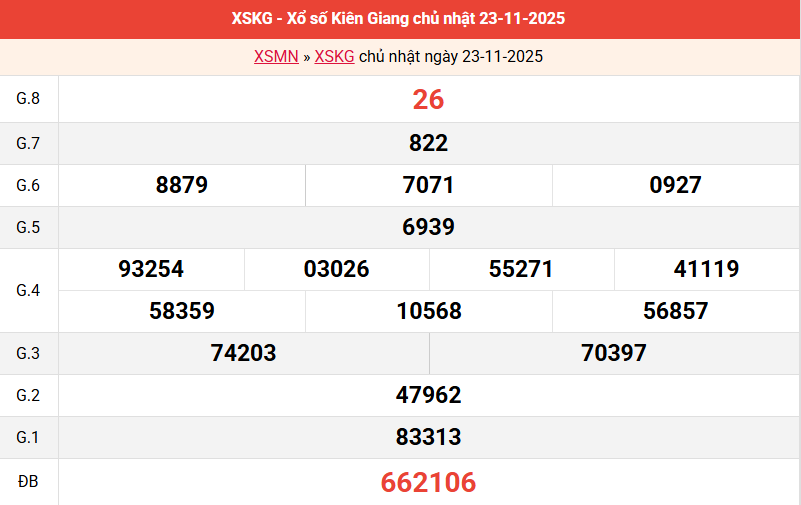 ket-qua-kien-giang-ngay-23-11
