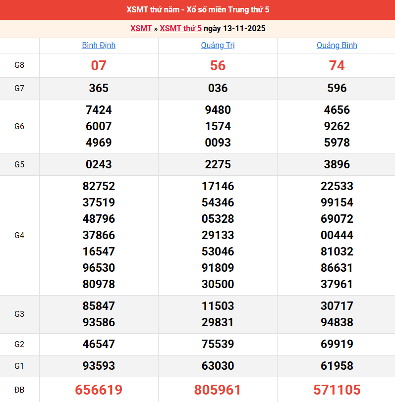 ket-qua-mien-trung-ngay-13-11 ket-qua-mien-trung-ngay-13-11