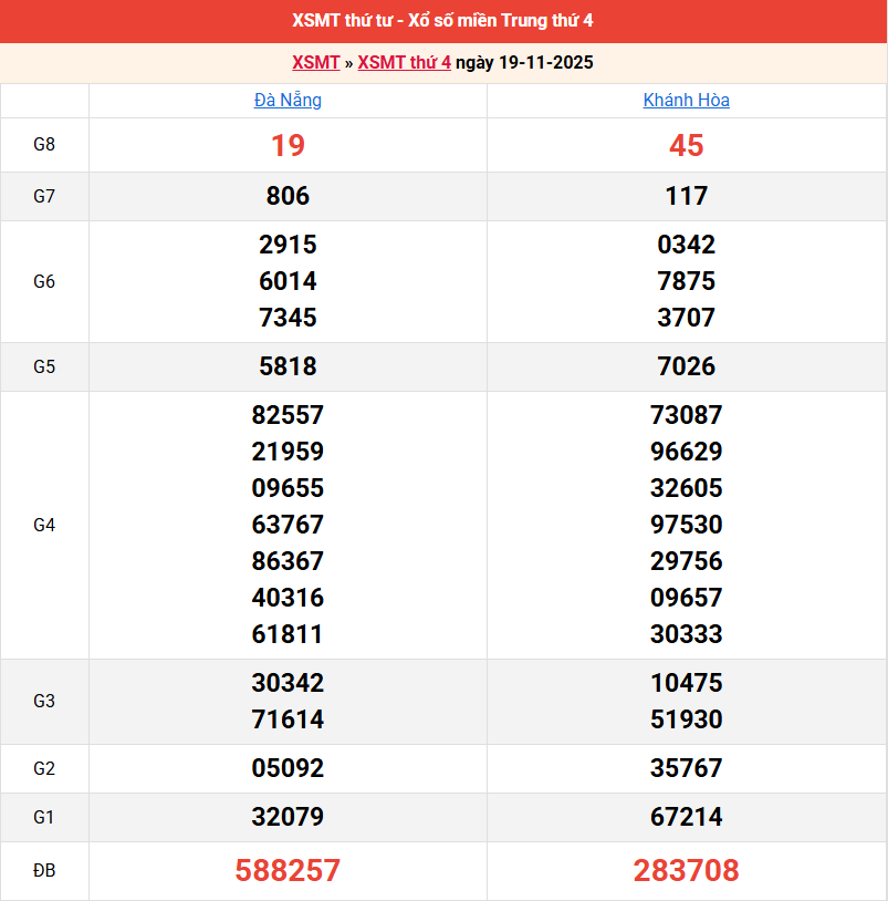 ket-qua-mien-trung-ngay-19-11 ket-qua-mien-trung-ngay-19-11