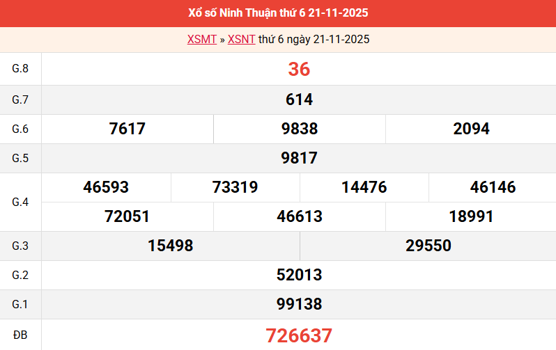 /ket-qua-ninh-thuan-ngay-21-11 /ket-qua-ninh-thuan-ngay-21-11