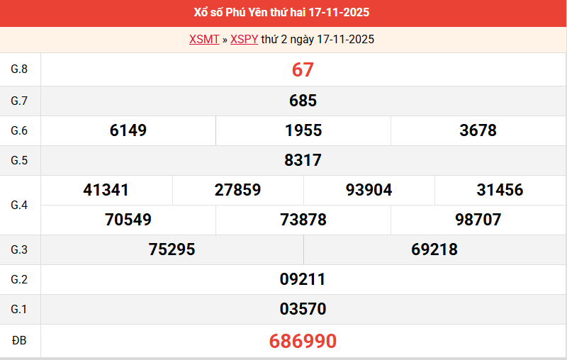 ket-qua-phu-yen-ngay-17-11