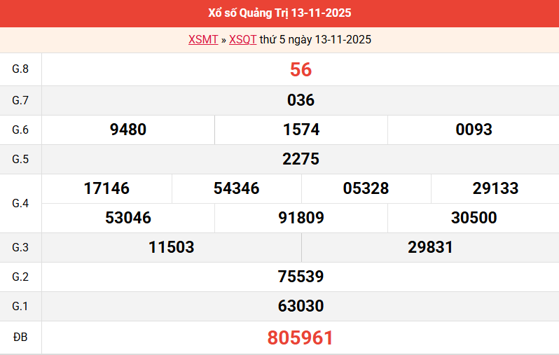 ket-qua-quang-tri ket-qua-quang-tri