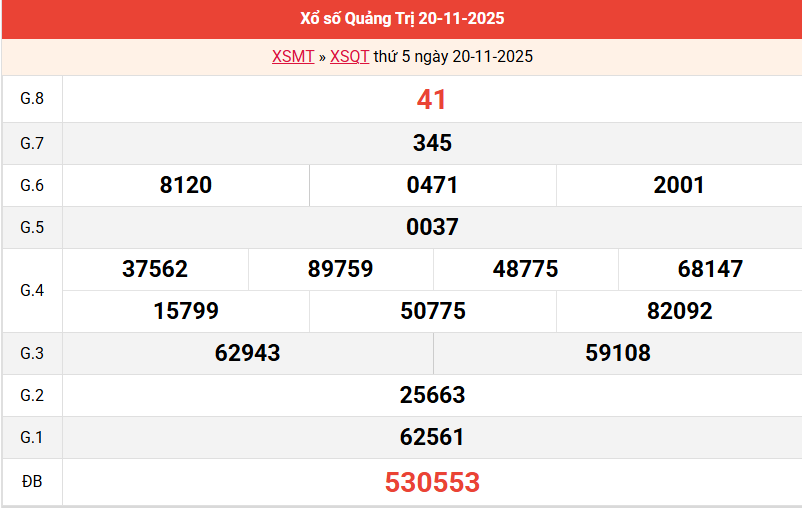 ket-qua-quang-tri-ngay-20-11