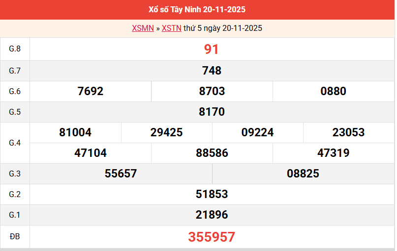 ket-qua-tay-ninh-ngay-20-11