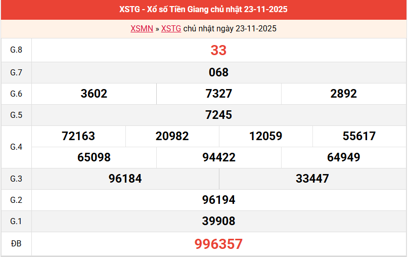 ket-qua-tien-giang-ngay-23-11