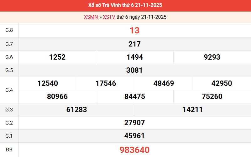 ket-qua-tra-vinh-ngay-21-11-2025