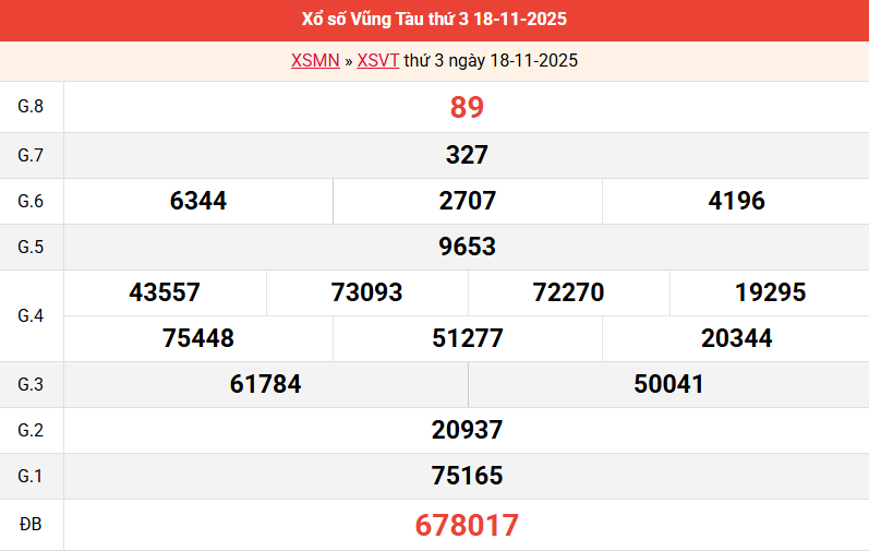 /ket-qua-vung-tau-ngay-18-11