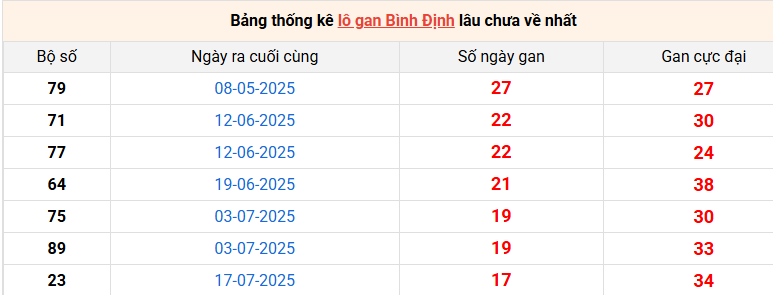 lo-gan-binh-dinh