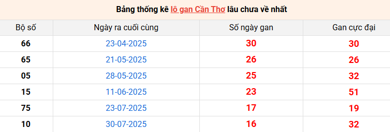 lo-gan-can-tho-ngay-26-11