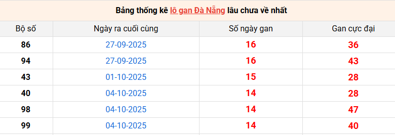 lo-gan-da-nang-ngay-26-11