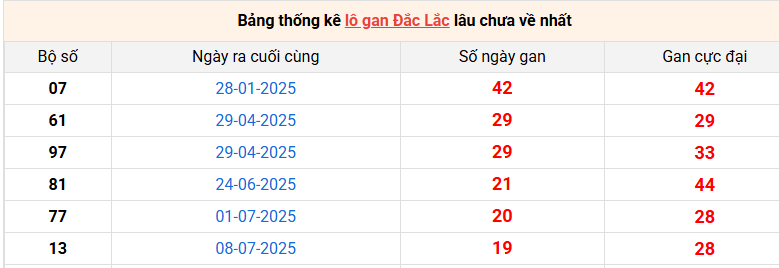 lo-gan-dac-lac-ngay-25-11