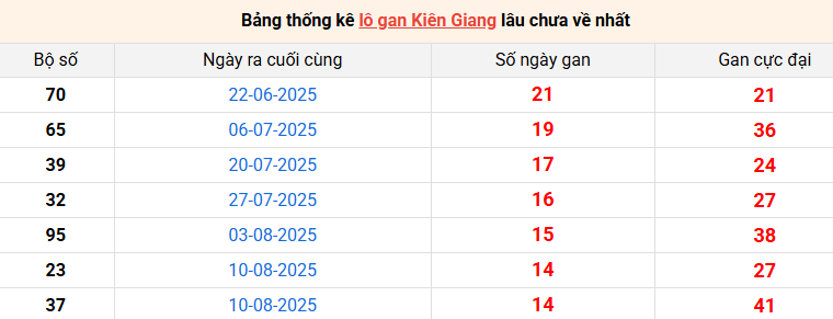 lo-gan-kien-giang-ngay-23-11